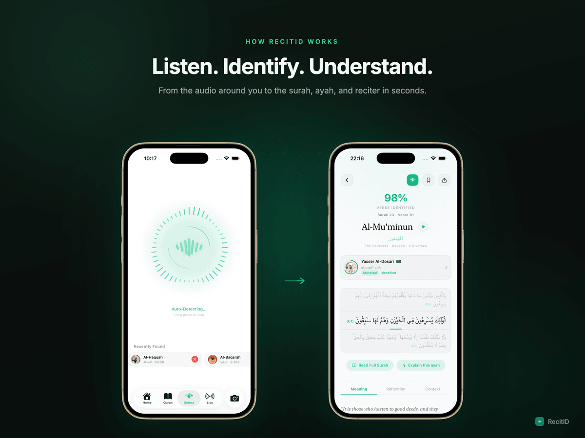 RecitID identifying a Quran recitation. Left screen listens with an animated waveform, right screen shows the surah, ayah, reciter, and a 98 percent confidence match.